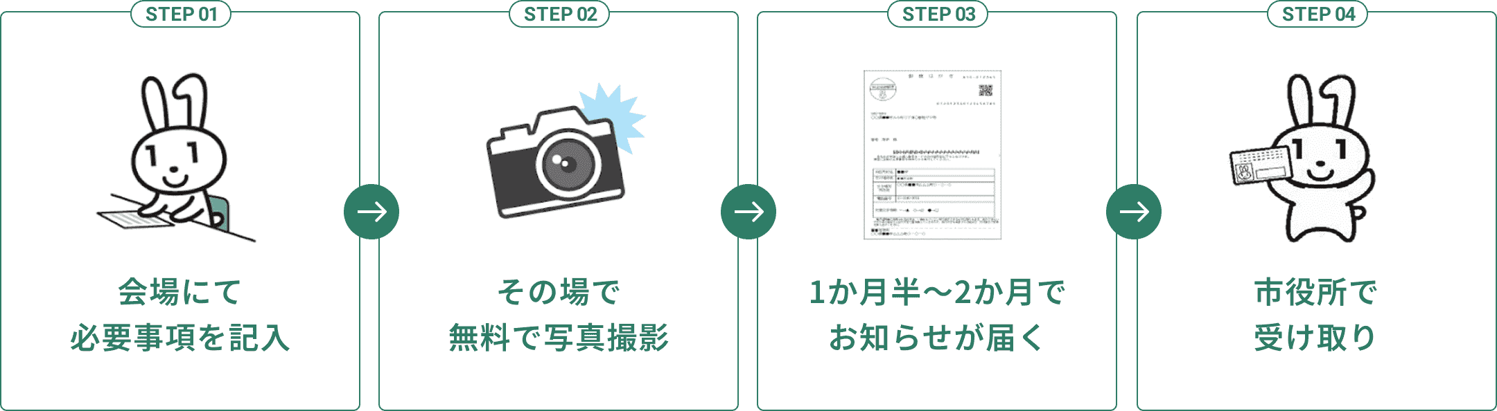交付申請の流れ